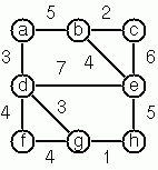 Spanning tree graph
