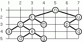 Binary Tree Grid